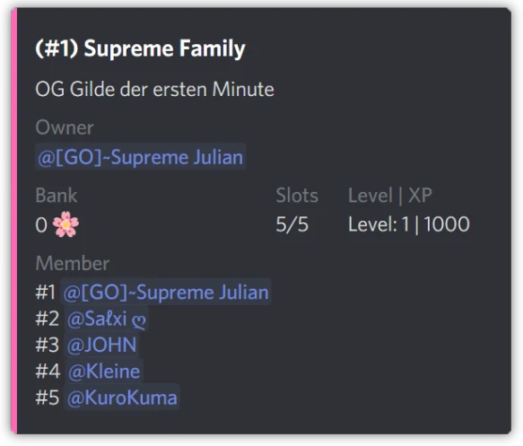 Gilde mit Mitgliedern und Slots auf dem German Otakus Server
